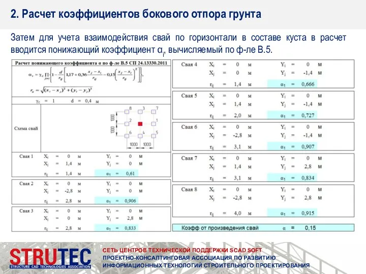 СЕТЬ ЦЕНТРОВ ТЕХНИЧЕСКОЙ ПОДДЕРЖКИ SCAD SOFT ПРОЕКТНО-КОНСАЛТИНГОВАЯ АССОЦИАЦИЯ ПО РАЗВИТИЮ ИНФОРМАЦИОННЫХ ТЕХНОЛОГИЙ