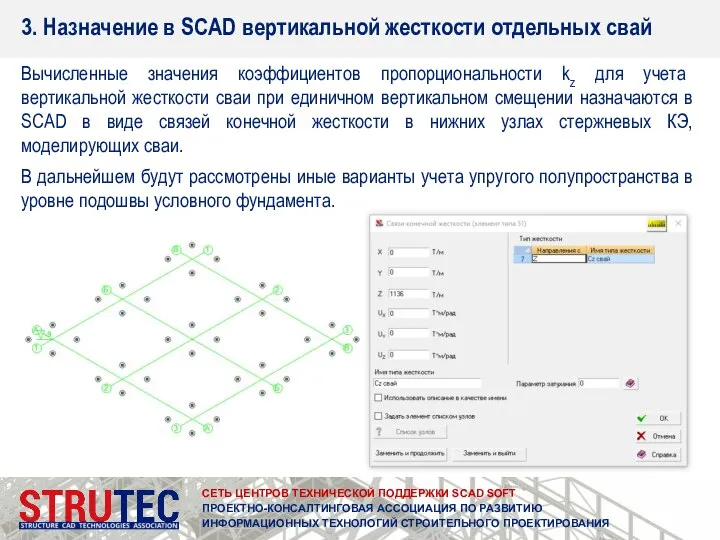 СЕТЬ ЦЕНТРОВ ТЕХНИЧЕСКОЙ ПОДДЕРЖКИ SCAD SOFT ПРОЕКТНО-КОНСАЛТИНГОВАЯ АССОЦИАЦИЯ ПО РАЗВИТИЮ ИНФОРМАЦИОННЫХ ТЕХНОЛОГИЙ