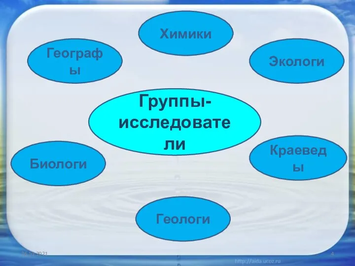 26.10.2021 Географы Химики Экологи Биологи Геологи Краеведы Группы- исследователи