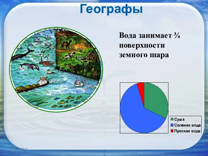 26.10.2021 Вода занимает ¾ поверхности земного шара Географы