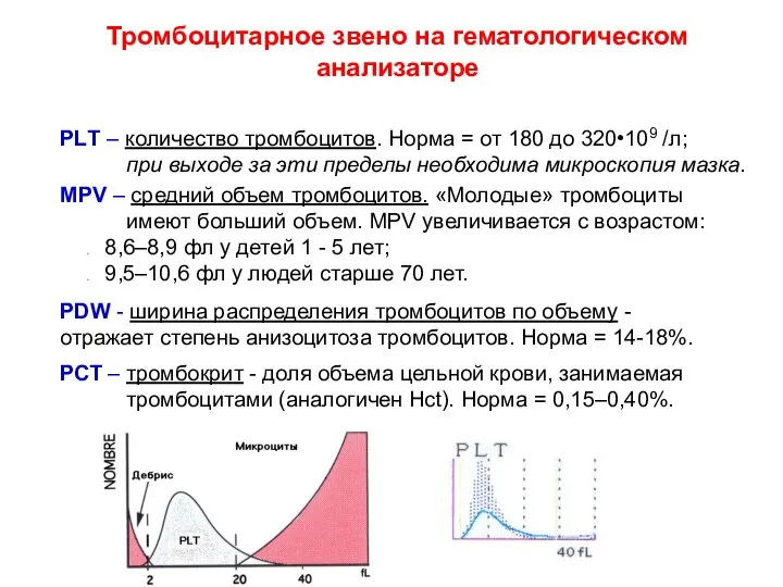 Тромбоцитарное звено на гематологическом анализаторе MPV – средний объем тромбоцитов. «Молодые» тромбоциты