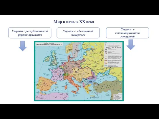 Мир в начале XX века Страны с республиканской формой правления Страны с