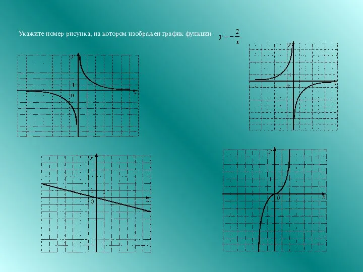 Укажите номер рисунка, на котором изображен график функции