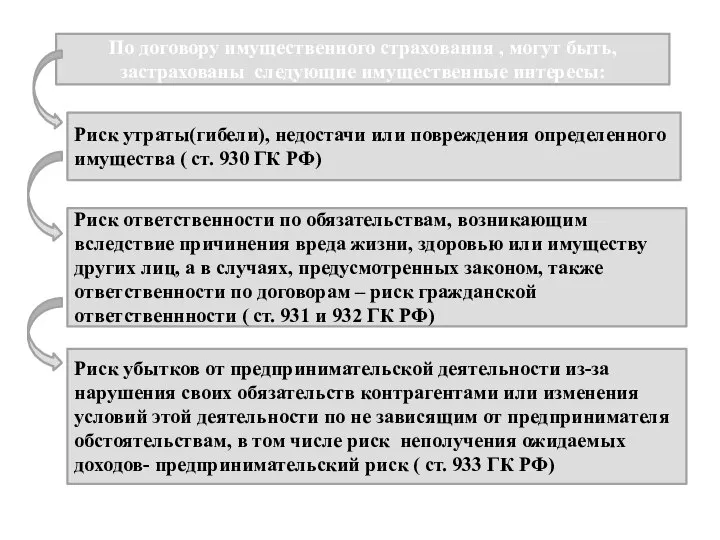 По договору имущественного страхования , могут быть, застрахованы следующие имущественные интересы: Риск