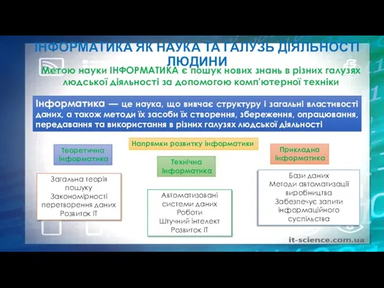 ІНФОРМАТИКА ЯК НАУКА ТА ГАЛУЗЬ ДІЯЛЬНОСТІ ЛЮДИНИ Інформатика — це наука, що