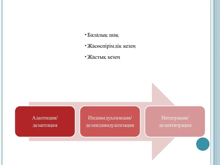 Балалық шақ Жасөспірімдік кезең Жастық кезең