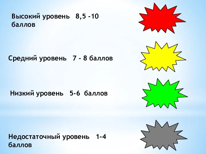 Высокий уровень 8,5 -10 баллов Средний уровень 7 - 8 баллов Низкий