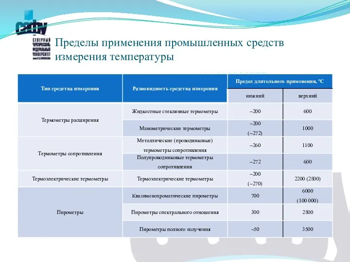 Пределы применения промышленных средств измерения температуры