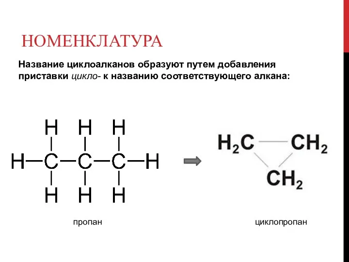 НОМЕНКЛАТУРА Название циклоалканов образуют путем добавления приставки цикло- к названию соответствующего алкана: пропан циклопропан