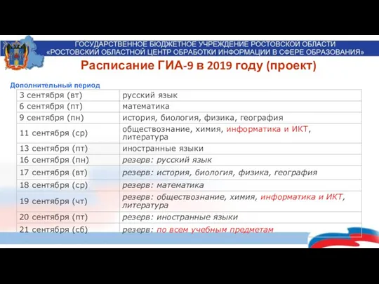 Расписание ГИА-9 в 2019 году (проект) Итоговое собеседование для 9 классов 13