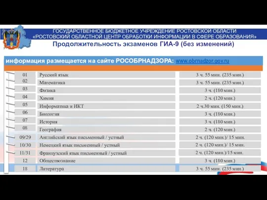 09/29 10/30 11/31 Русский язык Математика Физика Химия Информатика и ИКТ Биология