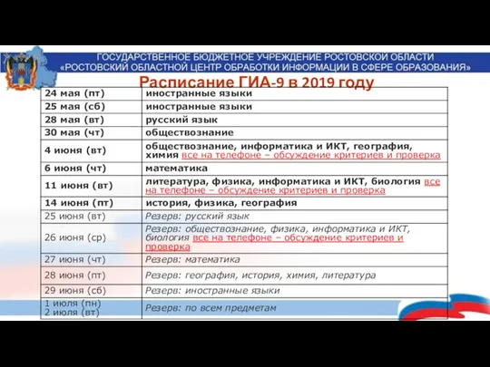 Расписание ГИА-9 в 2019 году Итоговое собеседование для 9 классов 13 февраля