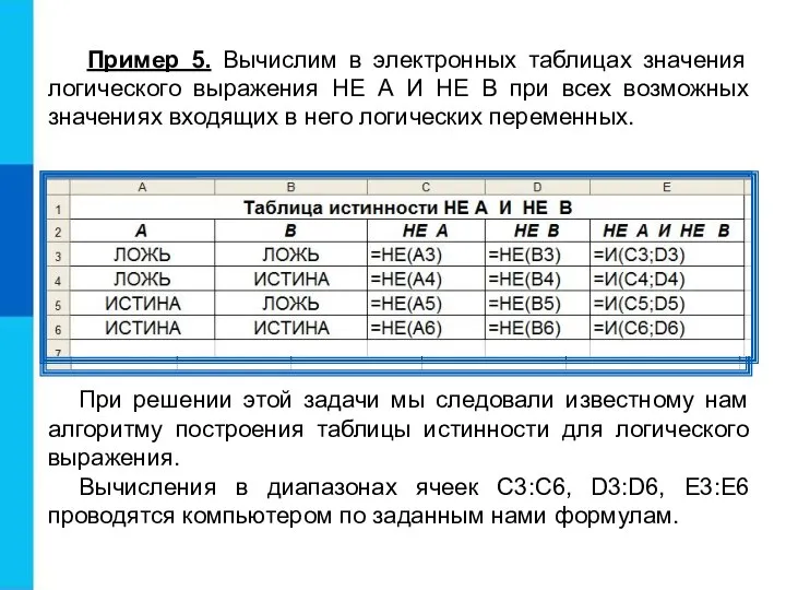 Пример 5. Вычислим в электронных таблицах значения логического выражения НЕ А И