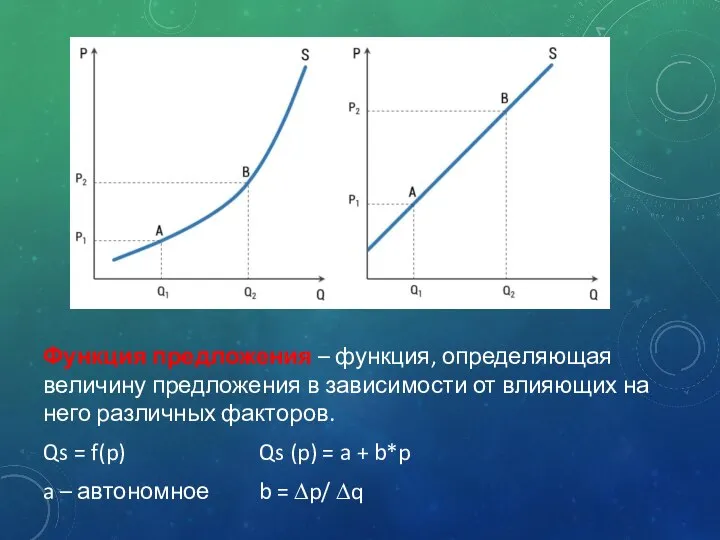 Функция предложения – функция, определяющая величину предложения в зависимости от влияющих на