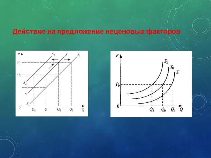 Действие на предложение неценовых факторов