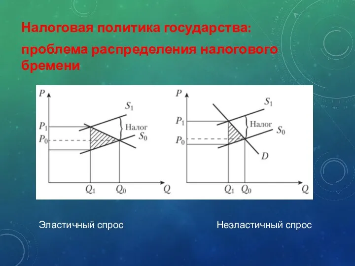 Налоговая политика государства: проблема распределения налогового бремени Эластичный спрос Неэластичный спрос