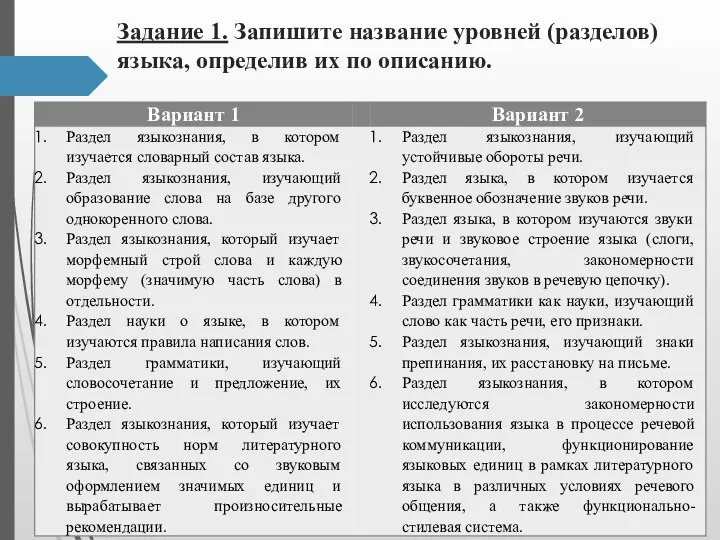 Задание 1. Запишите название уровней (разделов) языка, определив их по описанию.