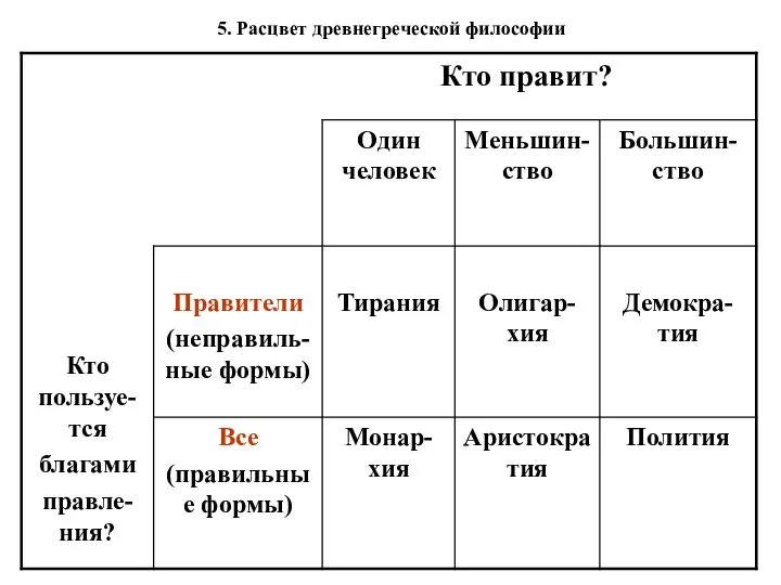 5. Расцвет древнегреческой философии