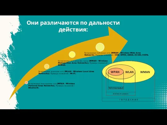 Они различаются по дальности действия: