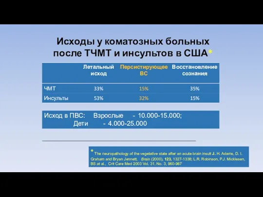 Исходы у коматозных больных после ТЧМТ и инсультов в США* Исход в