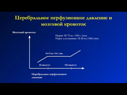 Церебральное перфузионное давление и мозговой кровоток Мозговой кровоток Церебральное перфузионное давление Норма: