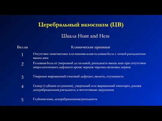 Церебральный вазоспазм (ЦВ) Шкала Hunt and Hess