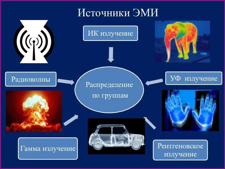 Источники ЭМИ