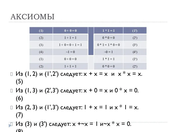 АКСИОМЫ Из (1, 2) и (1',2') следует: x + x = x
