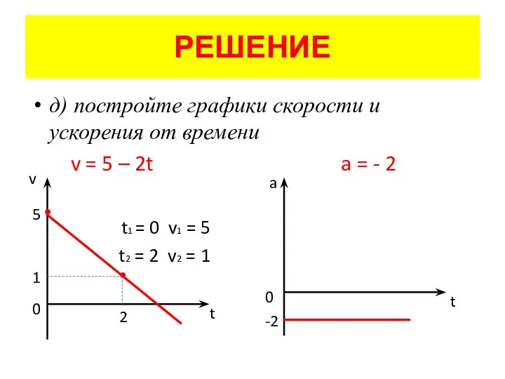РЕШЕНИЕ д) постройте графики скорости и ускорения от времени v = 5