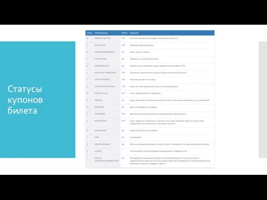 Статусы купонов билета
