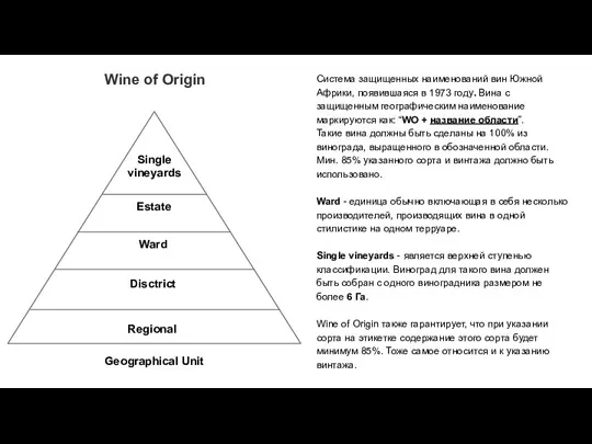 Wine of Origin Система защищенных наименований вин Южной Африки, появившаяся в 1973