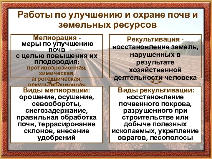 Работы по улучшению и охране почв и земельных ресурсов Мелиорация - меры