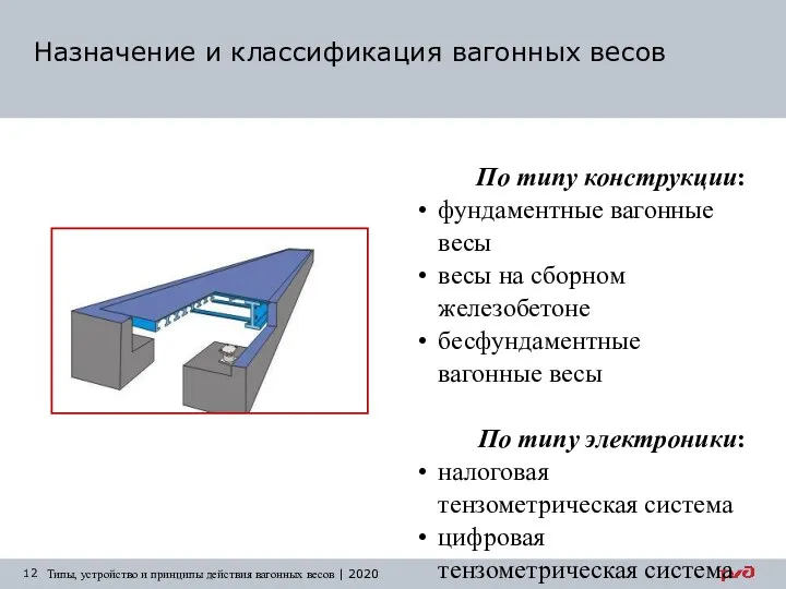 Назначение и классификация вагонных весов Типы, устройство и принципы действия вагонных весов