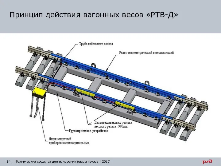 Принцип действия вагонных весов «РТВ-Д» | Технические средства для измерения массы грузов | 2017