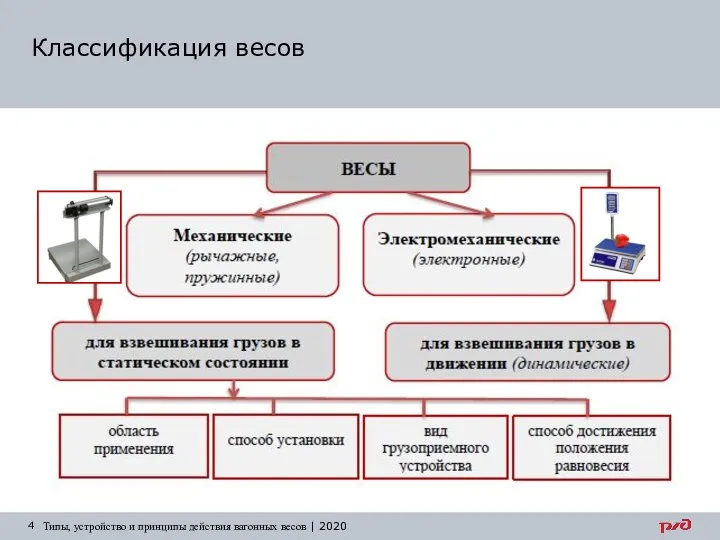 Классификация весов Типы, устройство и принципы действия вагонных весов | 2020