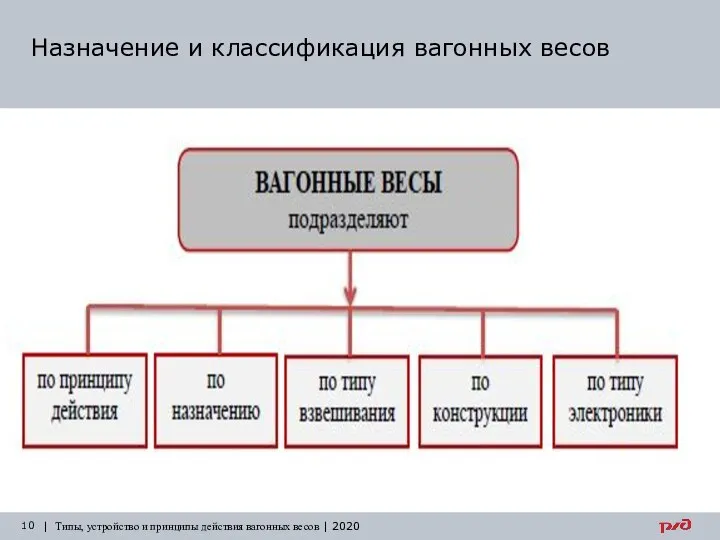 Назначение и классификация вагонных весов | Типы, устройство и принципы действия вагонных весов | 2020