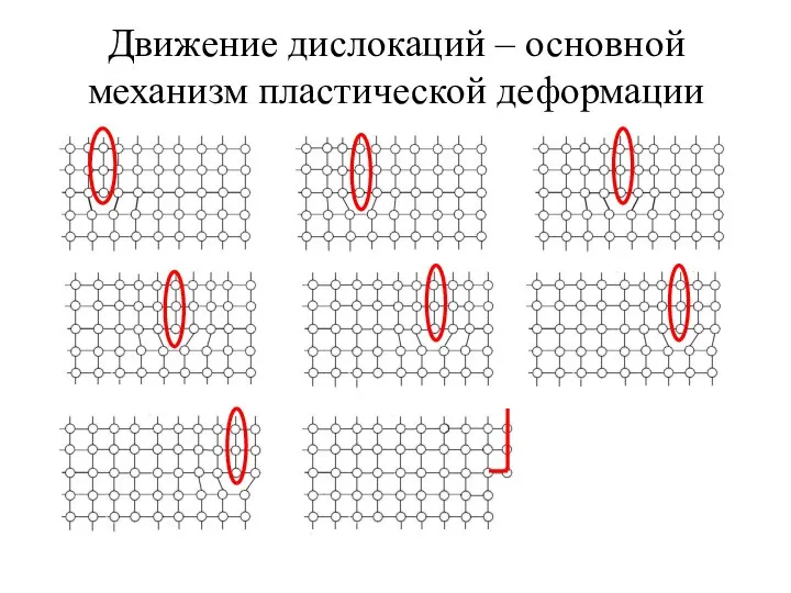 Движение дислокаций – основной механизм пластической деформации