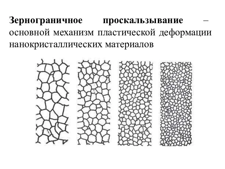 Зернограничное проскальзывание – основной механизм пластической деформации нанокристаллических материалов