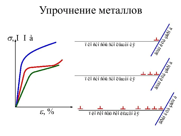 Упрочнение металлов