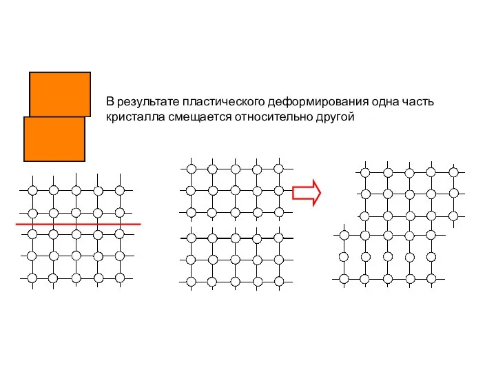 В результате пластического деформирования одна часть кристалла смещается относительно другой