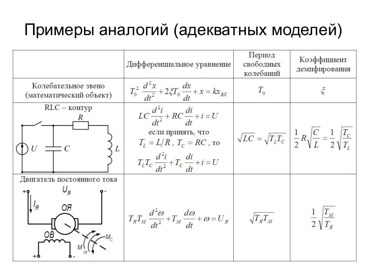 Примеры аналогий (адекватных моделей)