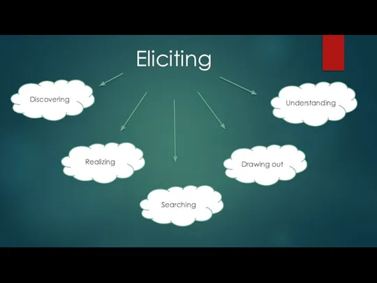 Eliciting Discovering Realizing Searching Drawing out Understanding