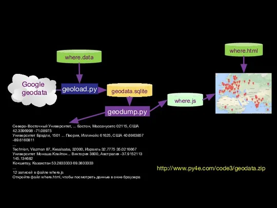 geodata.sqlite geoload.py geodump.py Северо-Восточный Университет, ... Бостон, Массачусетс 02115, США 42.3396998 -71.08975