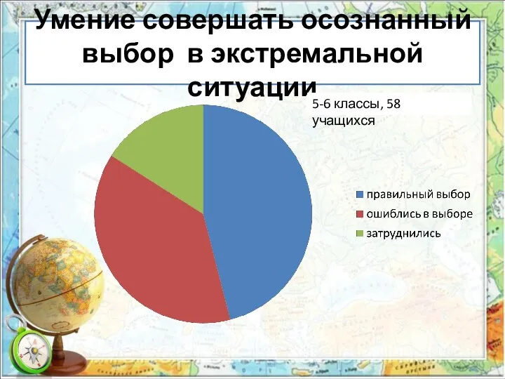 Умение совершать осознанный выбор в экстремальной ситуации 5-6 классы, 58 учащихся