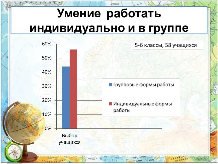 Умение работать индивидуально и в группе