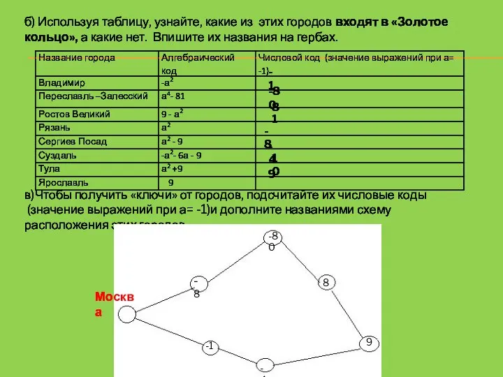 б) Используя таблицу, узнайте, какие из этих городов входят в «Золотое кольцо»,