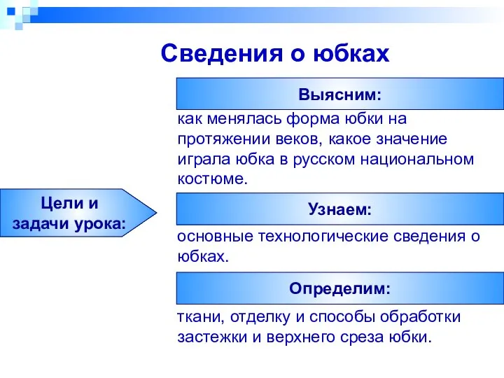 как менялась форма юбки на протяжении веков, какое значение играла юбка в