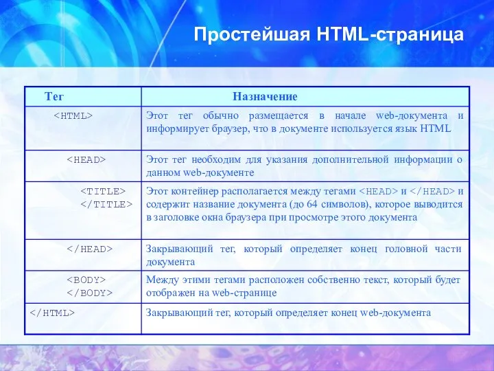 Простейшая HTML-страница