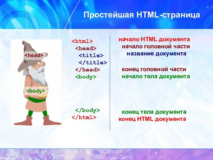 Простейшая HTML-страница начало HTML документа начало головной части название документа конец головной