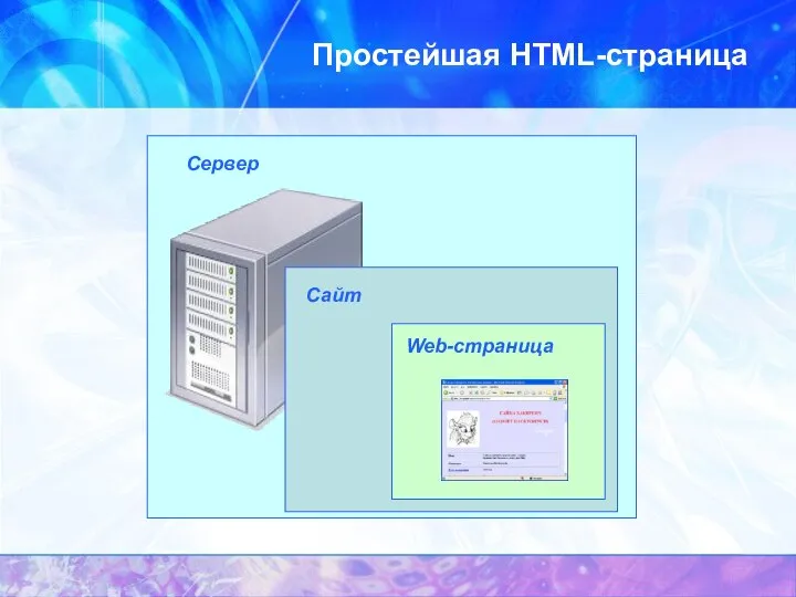 Простейшая HTML-страница Сервер Сайт Web-страница